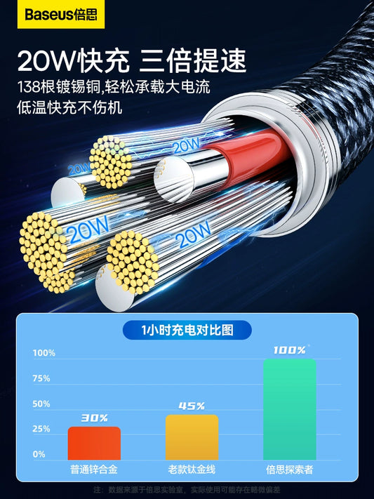 BASEUS适用于苹果15充电线PD快充Iphone14充电线13promax自动断电plus数据线iPad手机12xs闪充Typec转Lightning