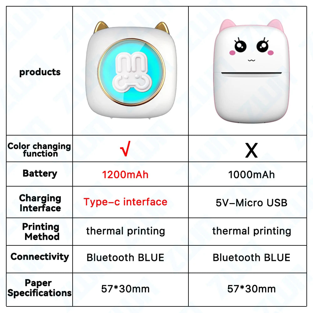 ZWN Portable Bluetooth Mini Printer Mobile Phone Photo Title Note Print Pocket Student Error Label Printer for Children's Gifts