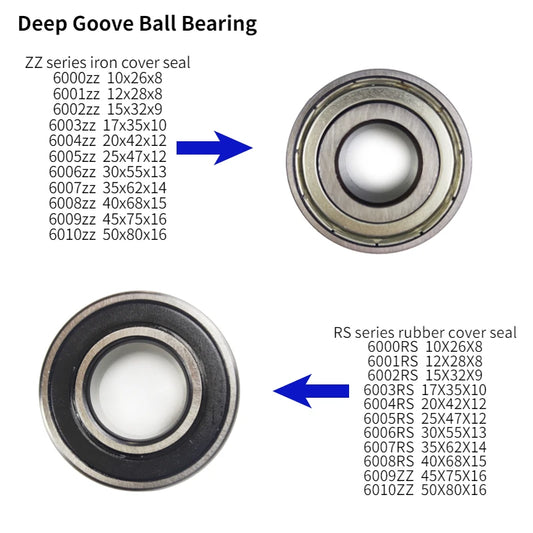 Free Shipping 1PCS Deep Groove Ball Bearing Toy Bicycle Power Tool  6000 6001 6002 6003 ZZ RS